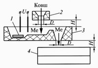 Схема экспериментальной установки Схема экспериментальной установки